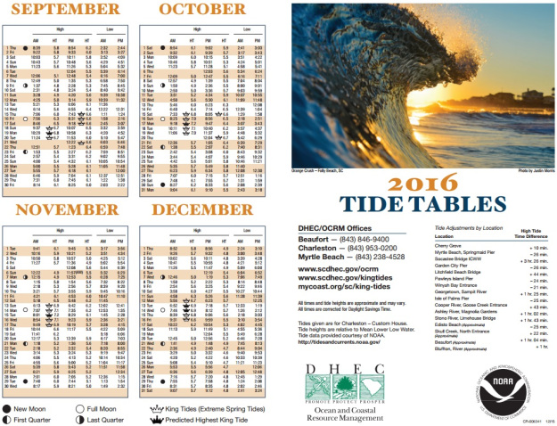 Tide Table Download